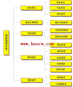 如何挑選高轉(zhuǎn)化的網(wǎng)絡(luò)營(yíng)銷軟件？從銷售視角解析核心能力