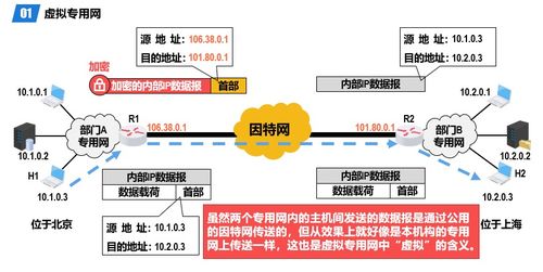 計算機(jī)網(wǎng)絡(luò)技術(shù)開發(fā)中的網(wǎng)絡(luò)層