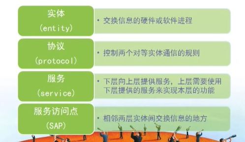 計算機(jī)網(wǎng)絡(luò)技術(shù)學(xué)習(xí)與開發(fā) 從概論到實(shí)踐