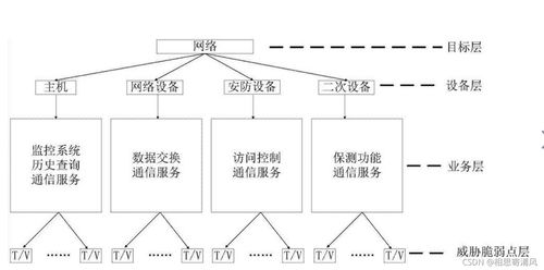 OSI安全框架在計算機網絡技術開發中的應用與重要性